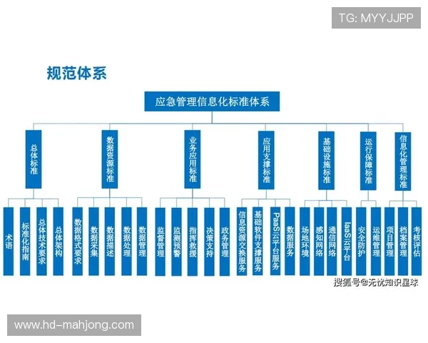 训练安全监控系统集成多模态传感，构建风险预警新标准