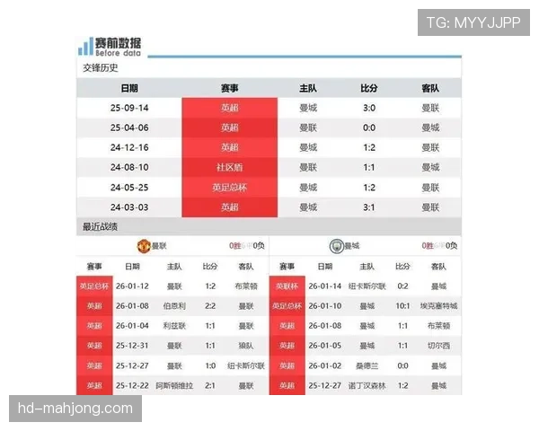 曼联2026自然年积分榜8场18分领跑，卡里克带队5胜1平创最佳战绩